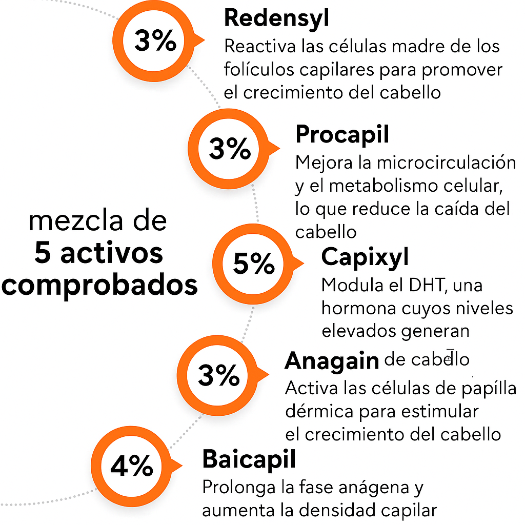 Minimalist Hair Growth Serum 30ML