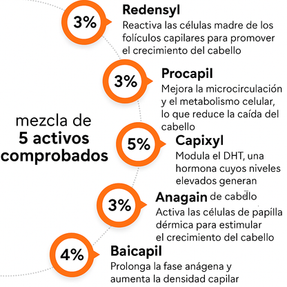 Minimalist Hair Growth Serum 30ML